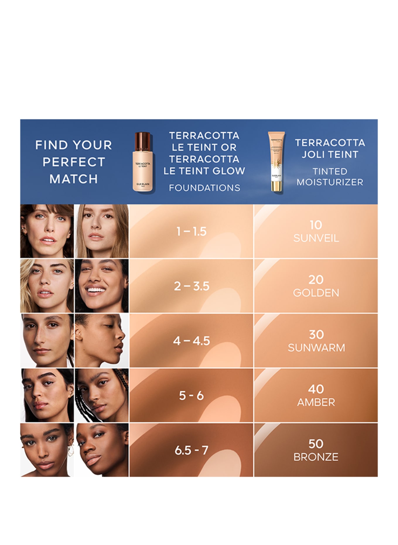 GUERLAIN TERRACOTTA JOLI TEINT: 20 GOLDEN