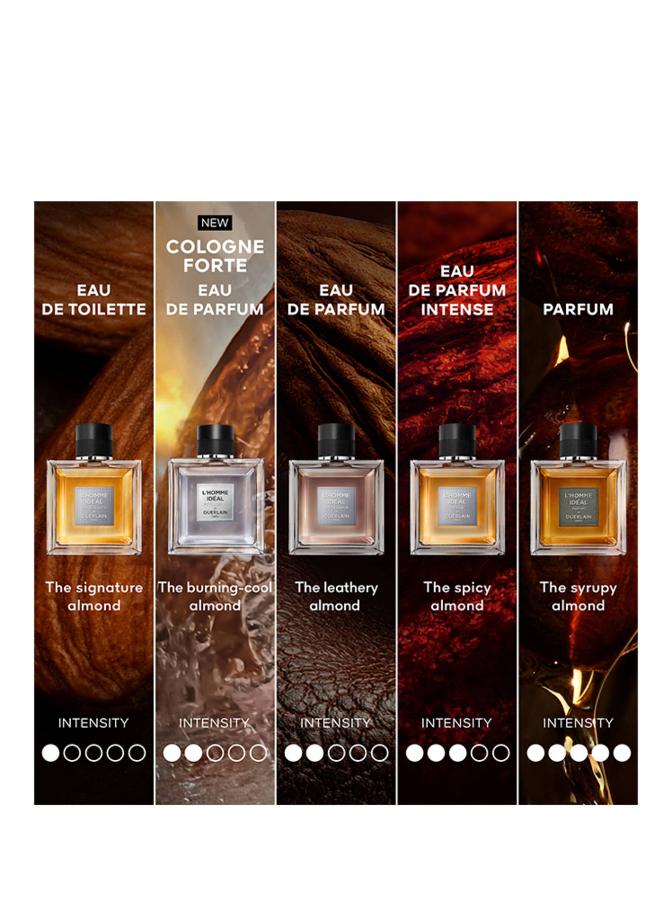 GUERLAIN L'HOMME IDÉAL COLOGNE FORTE