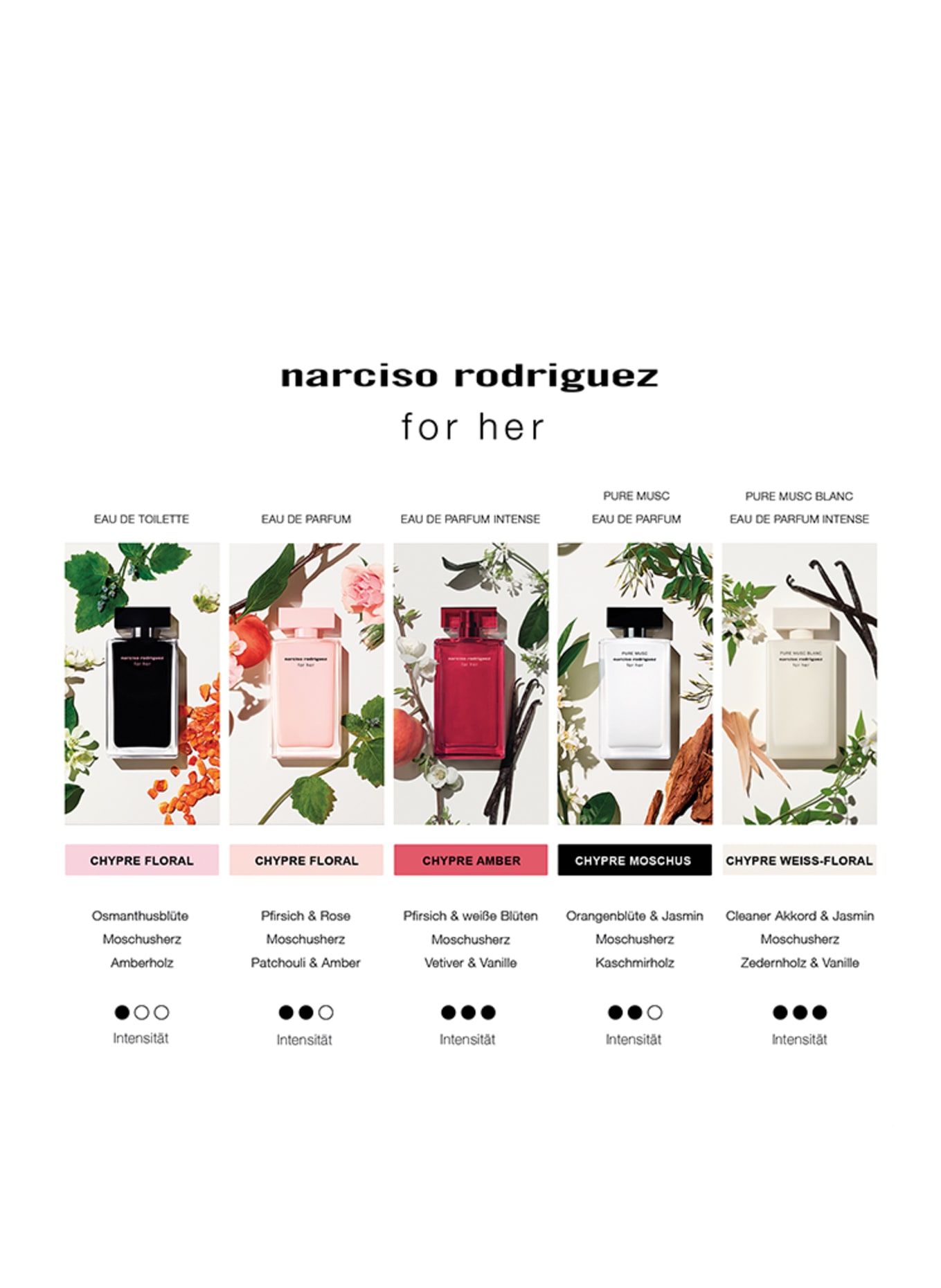 narciso rodriguez FOR HER PURE MUSC BLANC