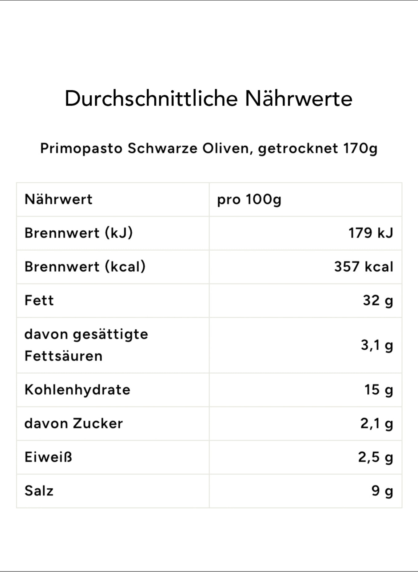 Feinkost Böhm Geschenkbox GENTLEMAN: SCHWARZ