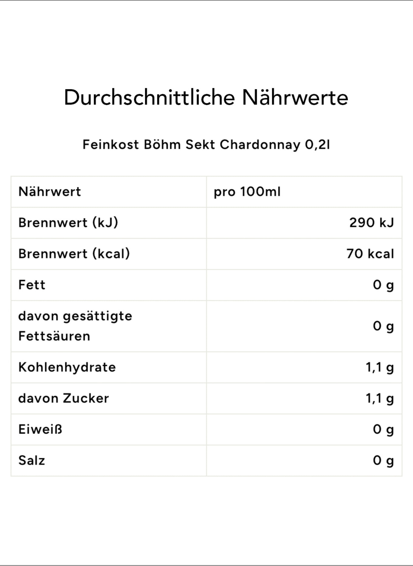 Feinkost Böhm Geschenkdose SALZIG: SCHWARZ