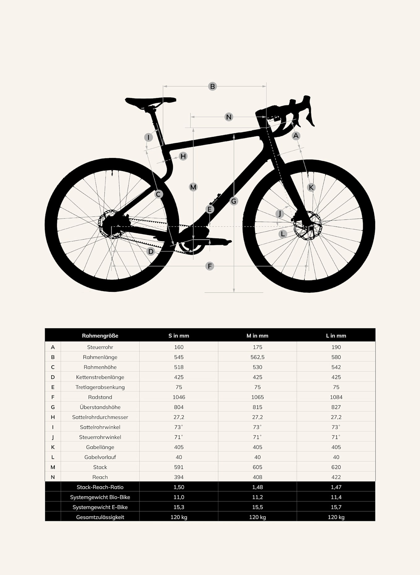 Urwahn Gravel E-Bike WALDWIESEL: GRÜN