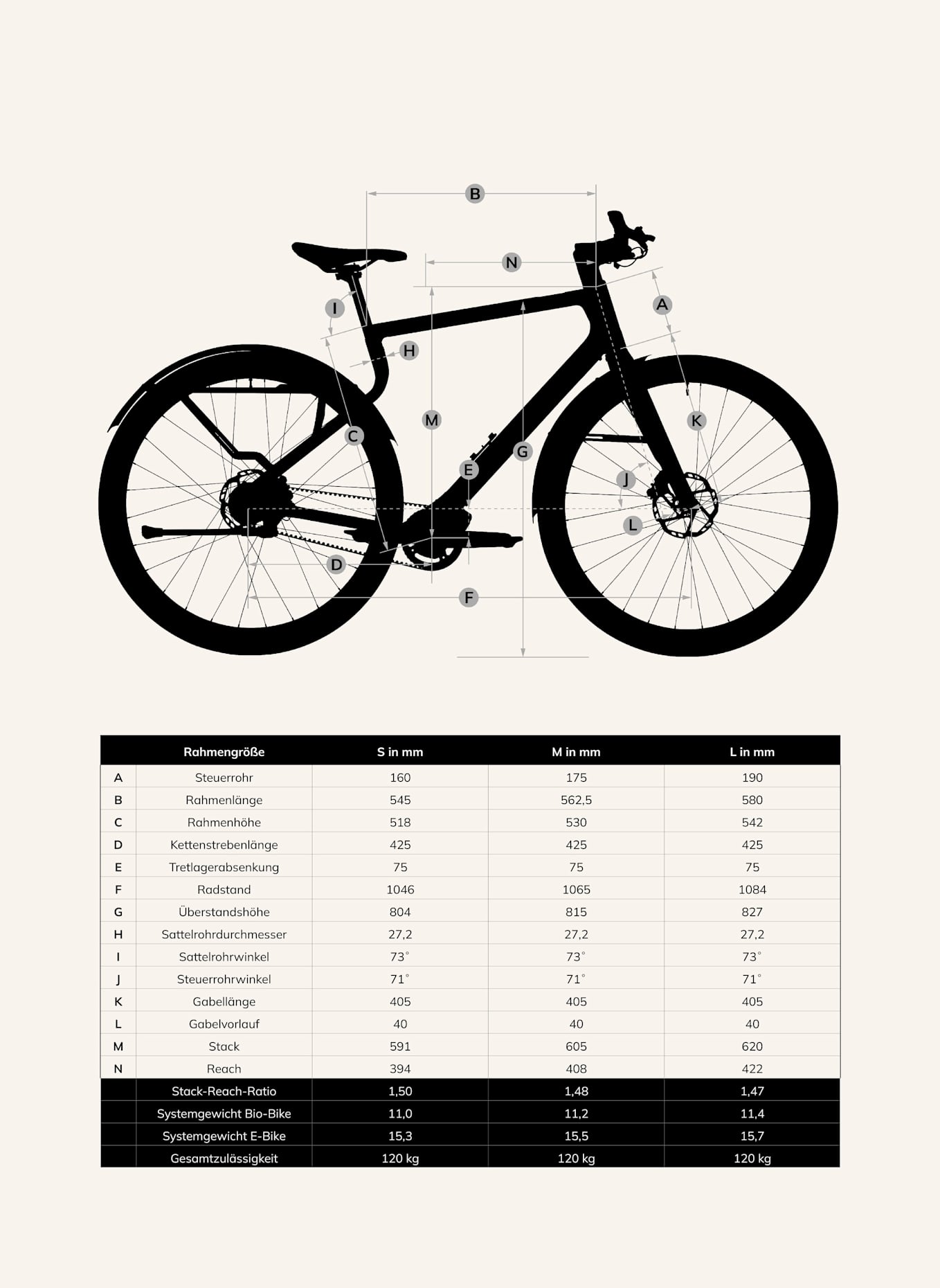 Urwahn Urban E-Bike STADTFUCHS: ROT